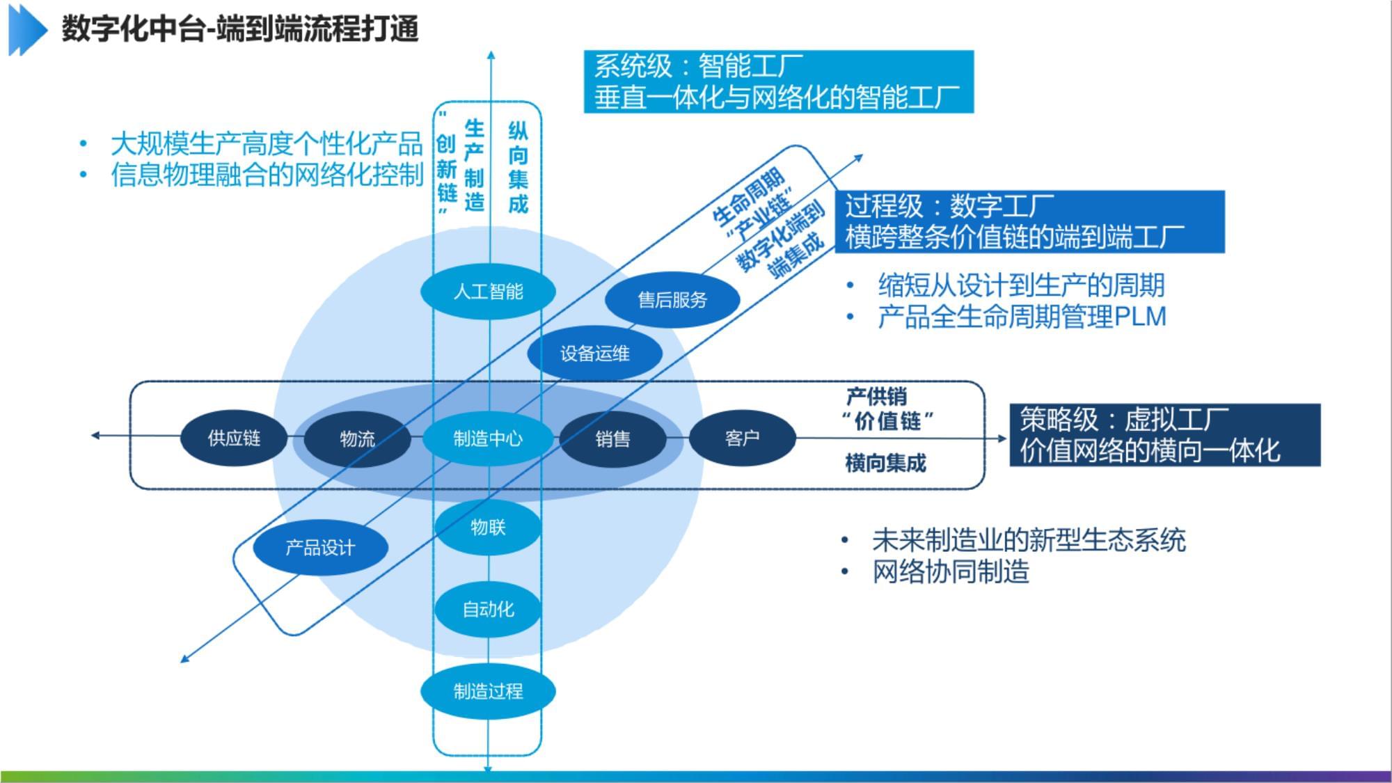 “解鎖制造新勢(shì)能” 工業(yè)互聯(lián)網(wǎng)數(shù)字化中臺(tái)如何助力互聯(lián)網(wǎng)銷(xiāo)售破局制勝？