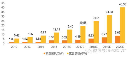 天順風(fēng)能 風(fēng)電運(yùn)營(yíng)落地，大型葉片布局驅(qū)動(dòng)業(yè)績(jī)高增長(zhǎng)