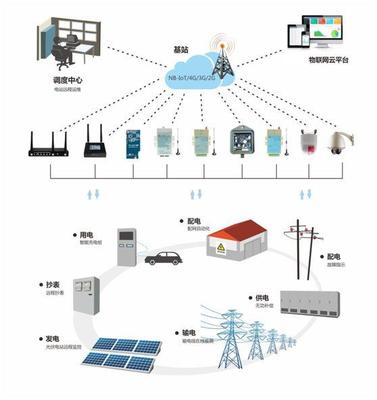 供（配）電業(yè)務(wù) 從電力輸送至終端用戶(hù)的橋梁