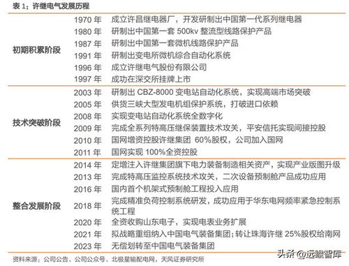 厚積薄發，特高壓彈性與確定性兼備——許繼電氣供（配）電業務全解析
